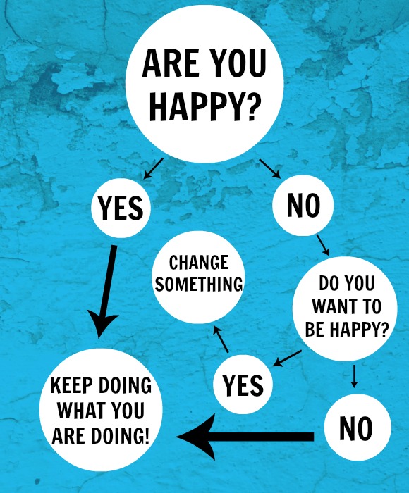 Are You Happy