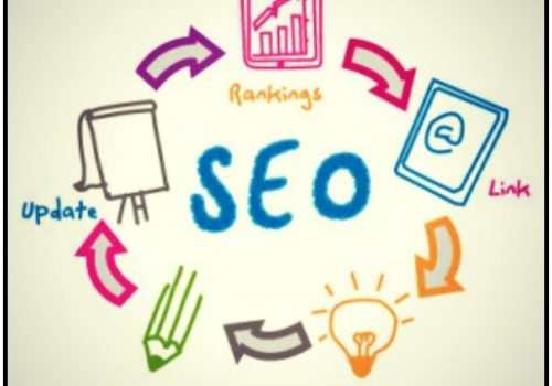 The Beginner’s Guide to Onsite SEO