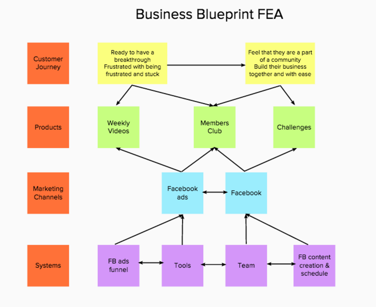 business plan blueprint template